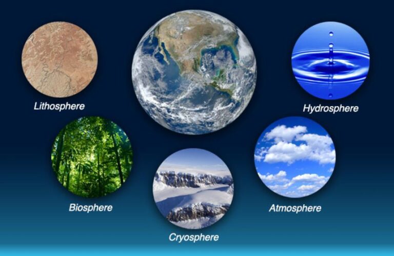 Different Types of Climate change